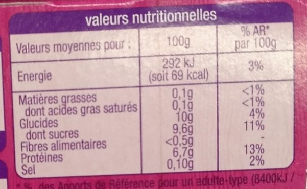 Auchan fromage frais vanille 0% x8 - Tableau nutritionnel