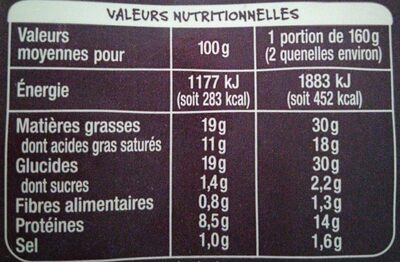 4 Quenelles Lyonnaises Nature Pur beurre - Nutrition facts