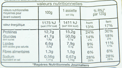 Tortellini Jambon cru - Dados nutricionais - fr