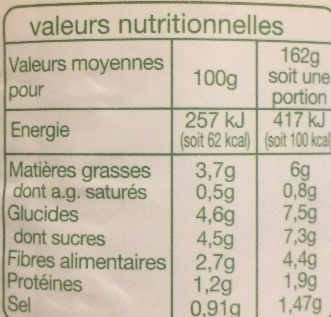 Ratatouille - Nutrition facts - fr