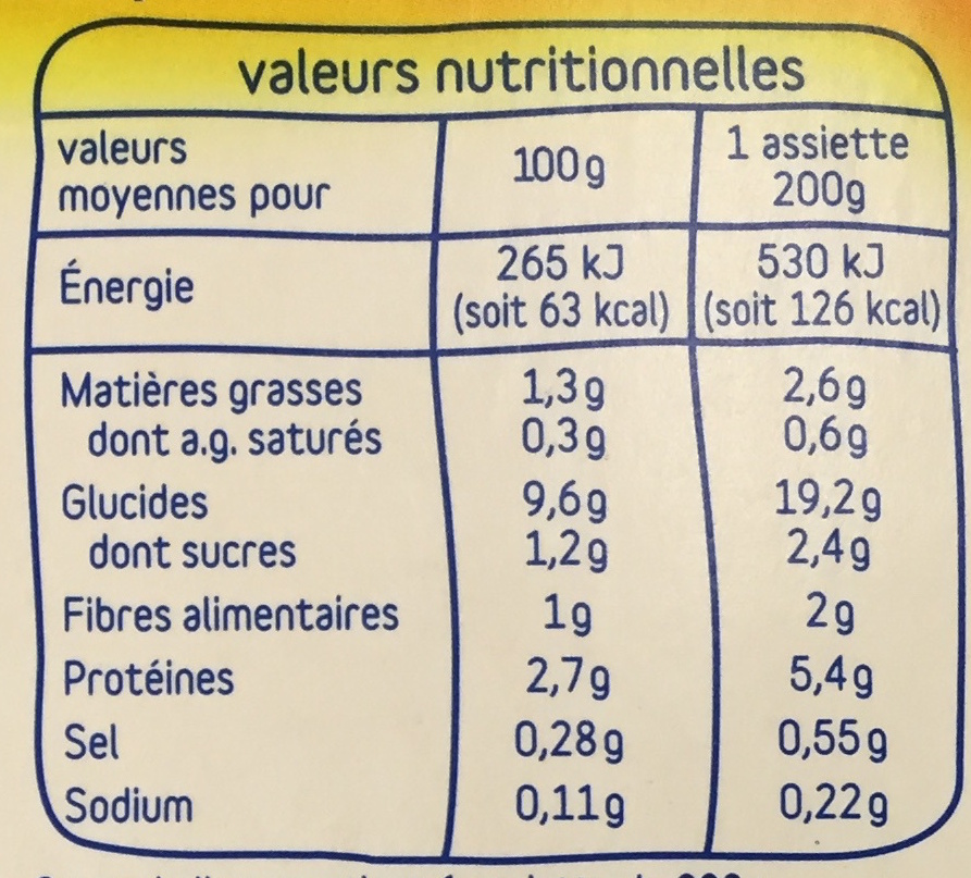 Cassolette de petits légumes, riz et cabillaud - Nutrition facts - fr