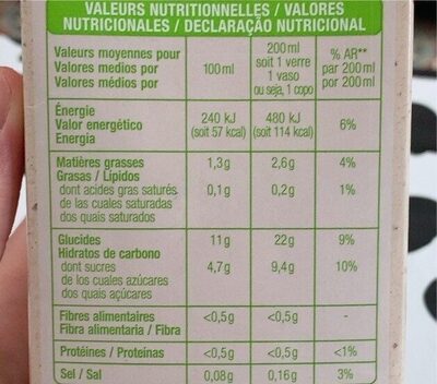 Riz Bio - Tableau nutritionnel