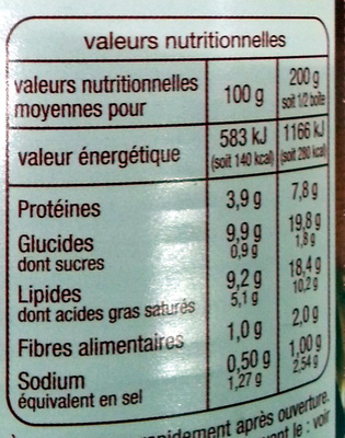 Quenelles de saumon sauce crevette - Nutrition facts - fr