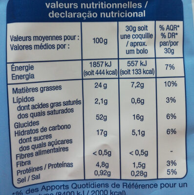 Coquilles moelleuses - Tableau nutritionnel