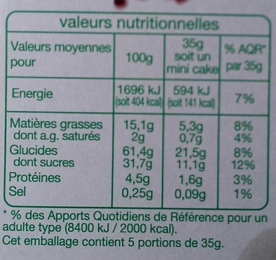Mini cake aux fruits - Tableau nutritionnel