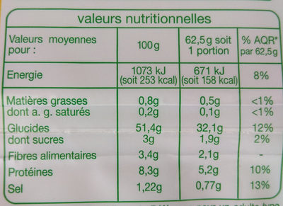 2 demi baguettes de campagne bio - Tableau nutritionnel