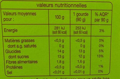 Multi variétés auchan - Tableau nutritionnel