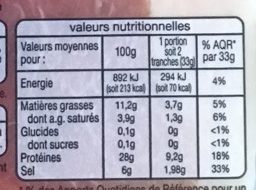 Jambon sec supérieur fumé - Nutrition facts - fr