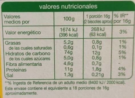 Biscottes au germe de blé issues de l'agriculture biologique - Nutrition facts - fr