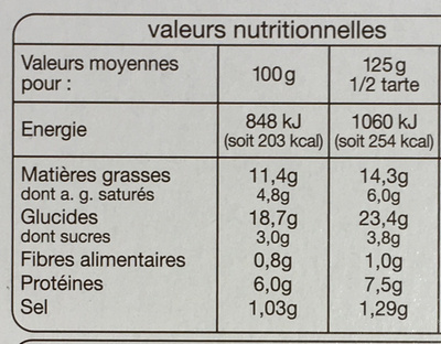 Flammekueches - recette alsaciennelardons + oignons - Nutrition facts - fr