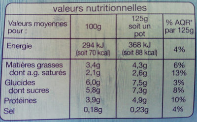 BRASSENATURE8x125g - Tableau nutritionnel