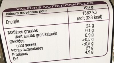 Chiffonnade de coppa - Nutrition facts - fr
