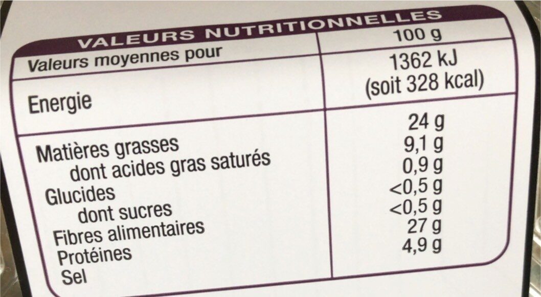 Chiffonnade de coppa - Nutrition facts - fr