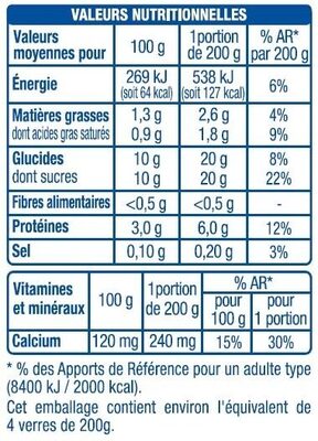 Yaourt à boire framboise - Nutrition facts - fr