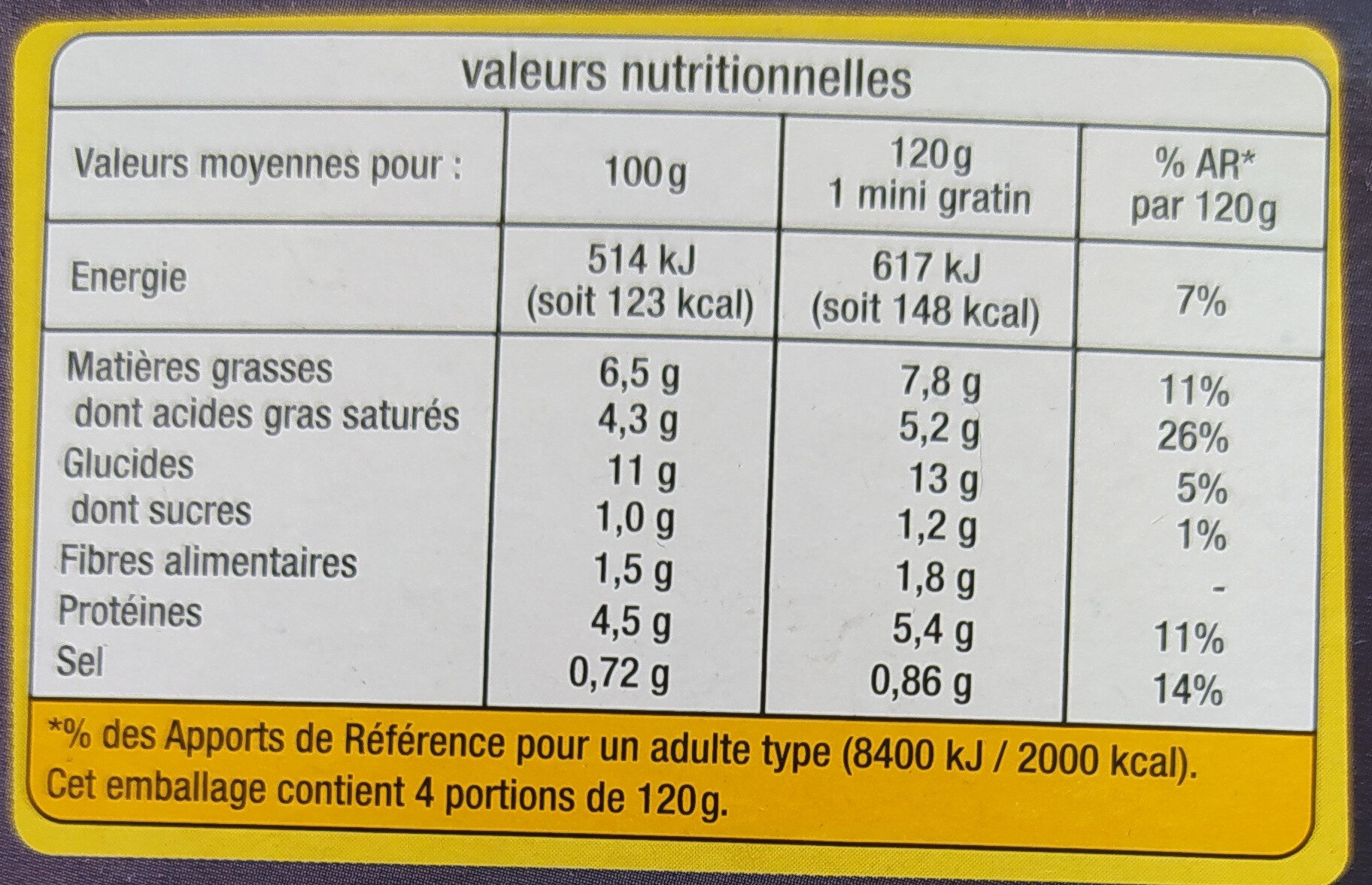 Mini gratin dauphinois au comté - Tableau nutritionnel