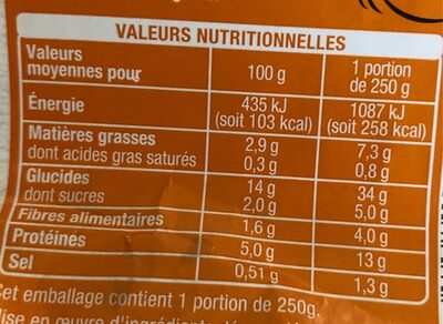 Pate et salade poulet roti - Voedingswaarden - fr
