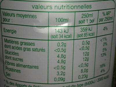 LAIT ECREMESOLIDAIRES POUR SOUTENIR NOS PRODUCTEURS*Plus juste rémunération*Vaches nourries sans OGM* -* <0.9%1L - Tableau nutritionnel