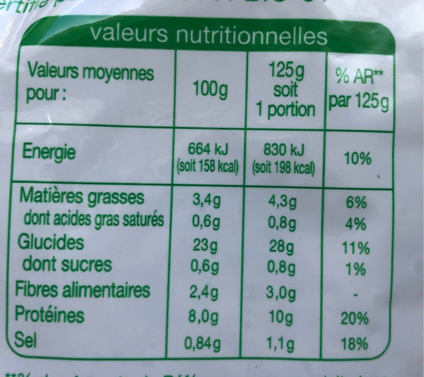 Quinoa - Pois chiches et lentilles - Nutrition facts - fr