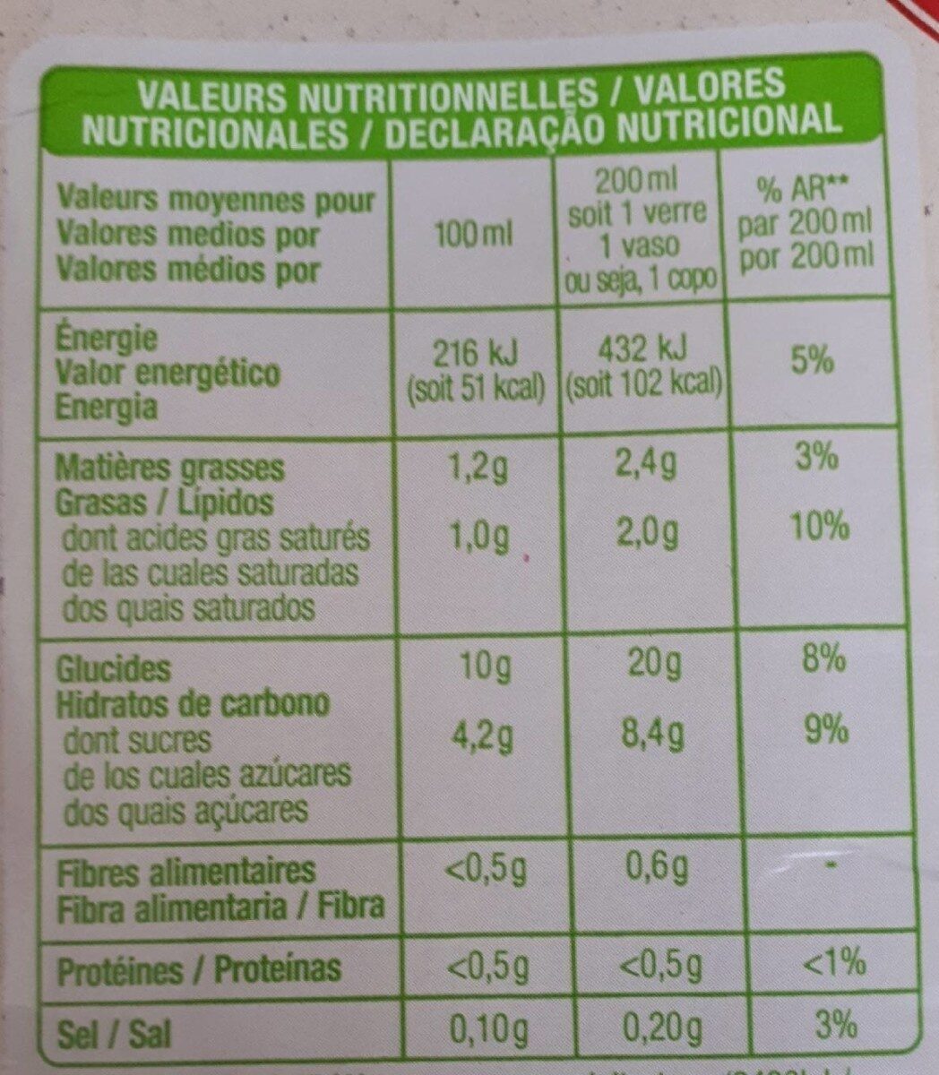 Boisson au riz coco - Dados nutricionais - fr