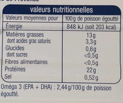 Filets de maquereaux grillés aux herbes de Provence - Voedingswaarden - fr