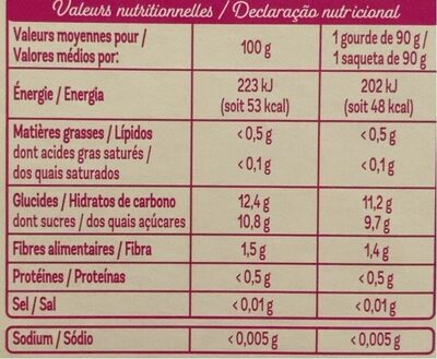 Auchan Baby Bio - Purée de fruits - Pomme - Nutrition facts - fr
