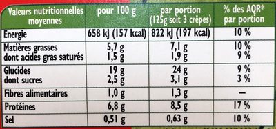 6 Crêpes Roulées Jambon, Fromage & Champignons - Nutrition facts - fr