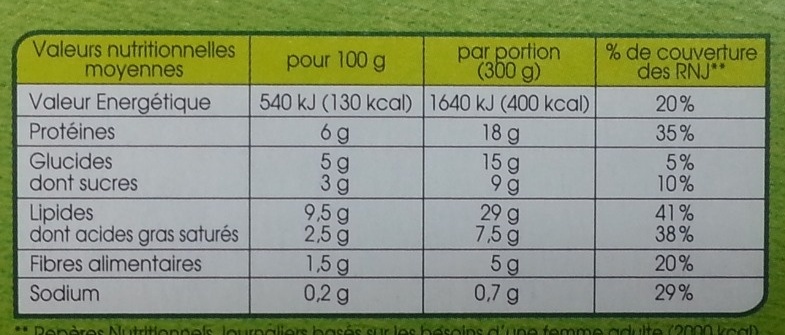 Pur bœuf Moussaka - Nutrition facts - fr