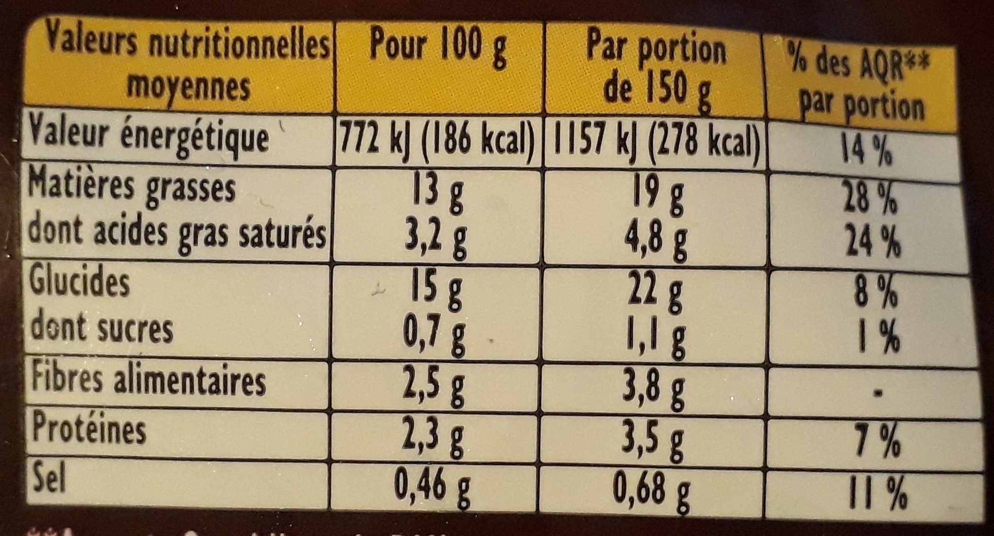 Pommes Périgord aux Cèpes - Tableau nutritionnel
