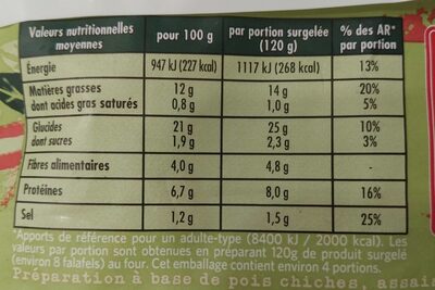 Falafels pois Chiches - Tableau nutritionnel