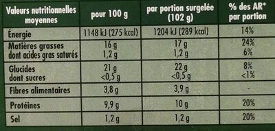 Nuggets vegetaux - Nutrition facts - fr
