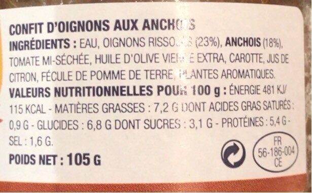 Confit d'oignons aux anchois - Tableau nutritionnel