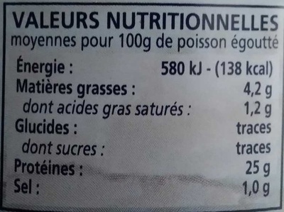 Thon blanc Germon au naturel - Tableau nutritionnel