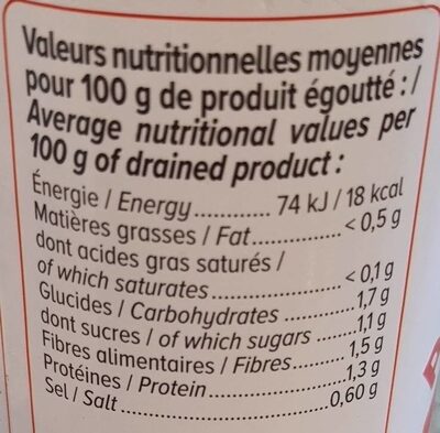 Asperges - Nutrition facts - fr