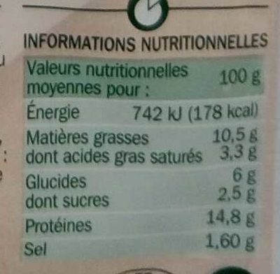 Terrine de volaille à la provençale - Nutrition facts - fr