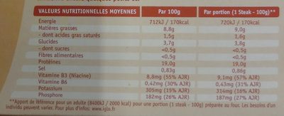 4 Steaks de Poulet - Nutrition facts - fr