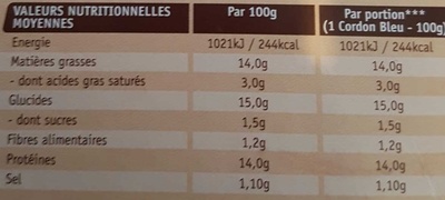 Cordons bleus de poulet - Nutrition facts - fr