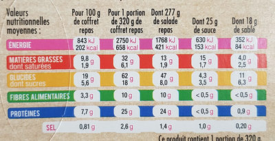 Coup de boost - Poulet rôti, céréales et lentilles - Tableau nutritionnel