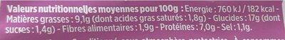 Salade Jambon cru - Nutrition facts - fr