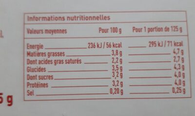 Yaourt - Tableau nutritionnel - en