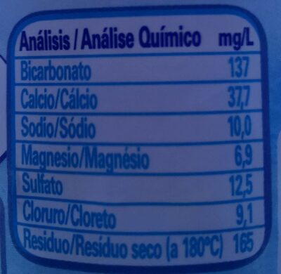 Nestlé Aquarel - Información nutricional