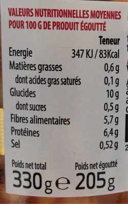 Haricots blancs a la tomate - Nutrition facts - fr