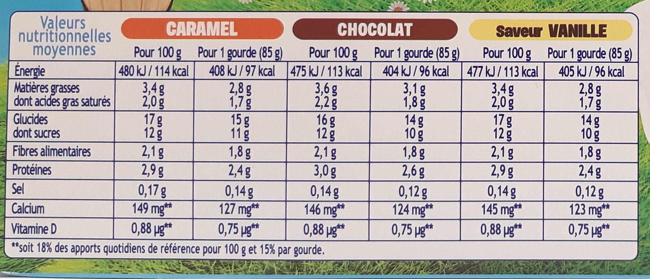 Goûter laitier Choco,  Vanille, Caramel 12x85g - حقائق غذائية - fr