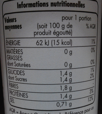 Asperges pic-nic - Nutrition facts - fr