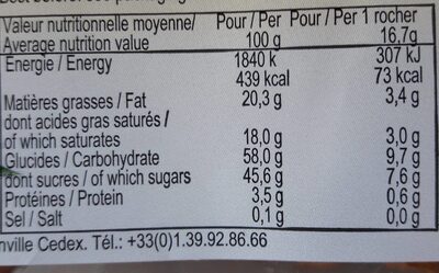 Rochers coco - Nutrition facts - fr