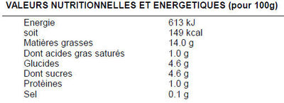 Betteraves rouges - Nutrition facts - fr