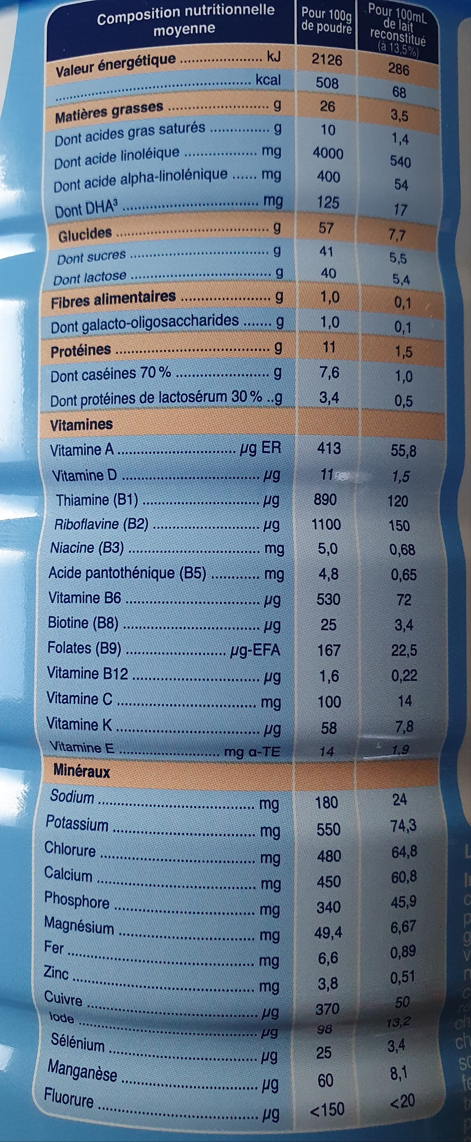 Lait maternisé SN-2 Bio - Nutrition facts - fr
