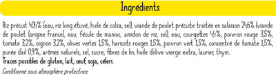 Poulet Basquaise et son riz - Ingrédients