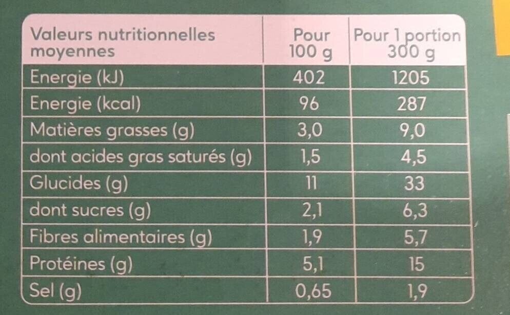 Lasagnes bolognaises - Nutrition facts - fr