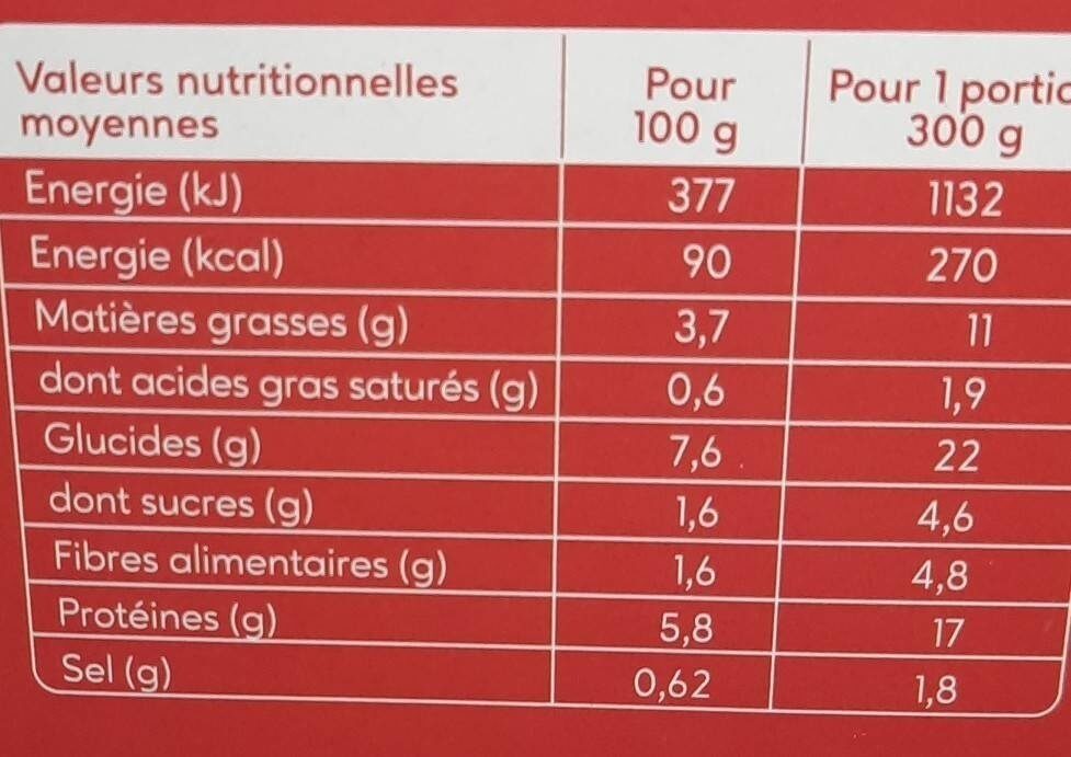 Couscous poulet et boulgour - Tableau nutritionnel