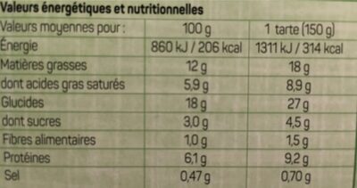 Tartes poireaux emmental - Nutrition facts - fr